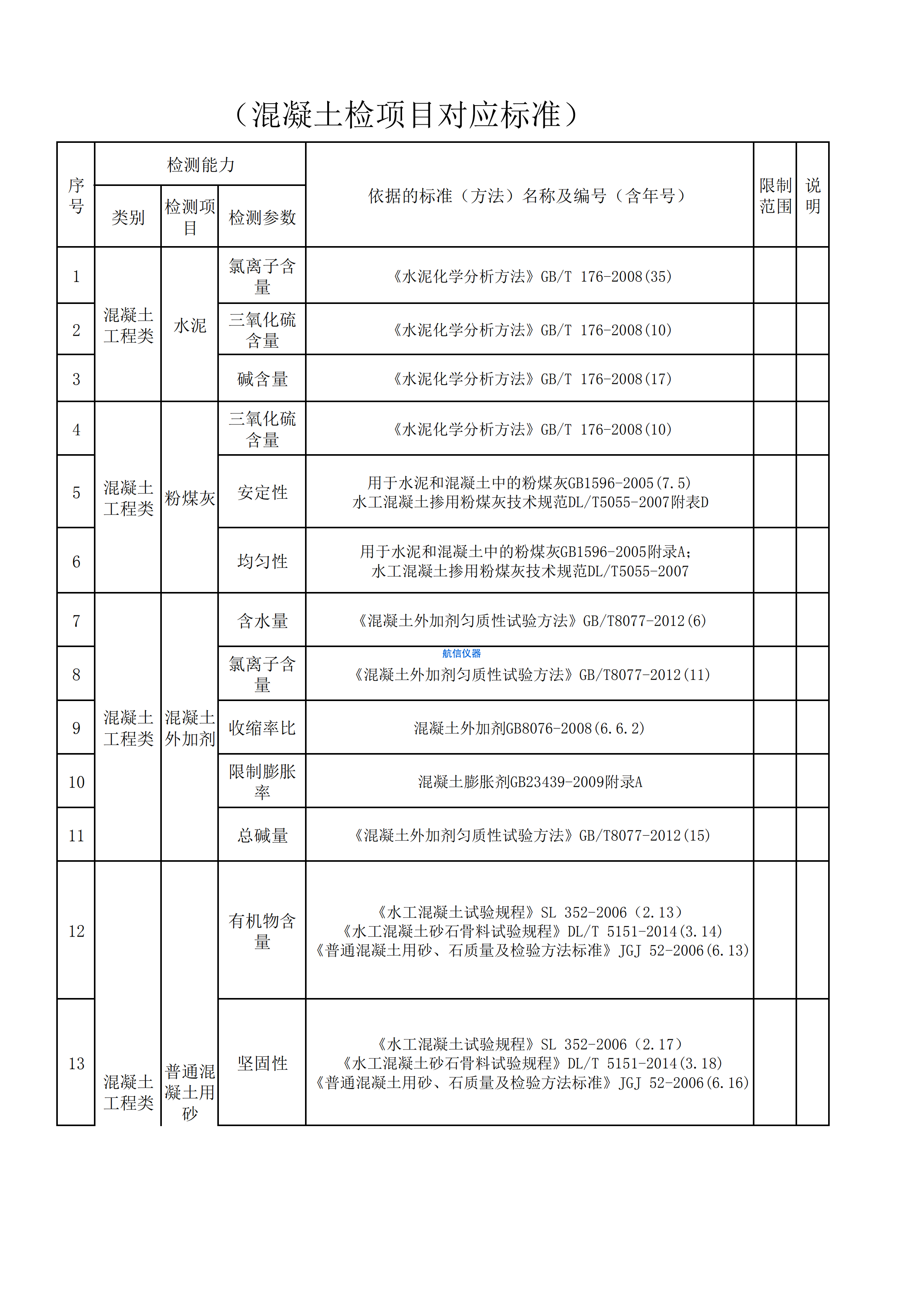 混凝土檢測(cè)項(xiàng)目對(duì)應(yīng)國(guó)家標(biāo)準(zhǔn)