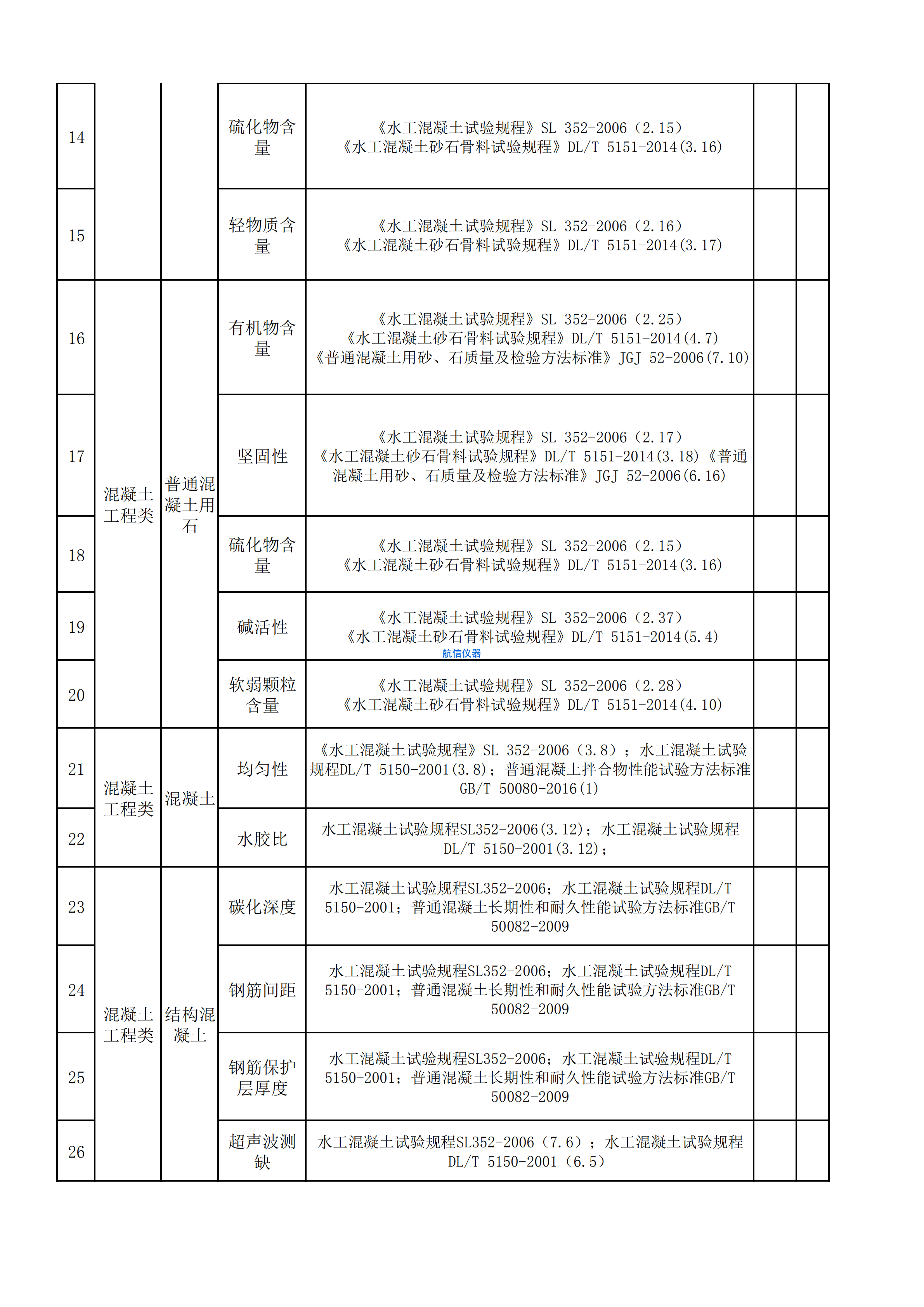 混凝土檢測(cè)項(xiàng)目對(duì)應(yīng)國(guó)家標(biāo)準(zhǔn)