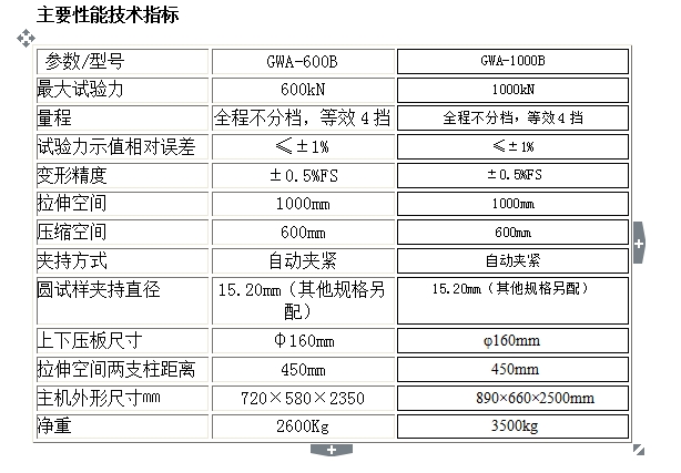 GWA系列電液伺服式鋼絞線試驗機(圖8)