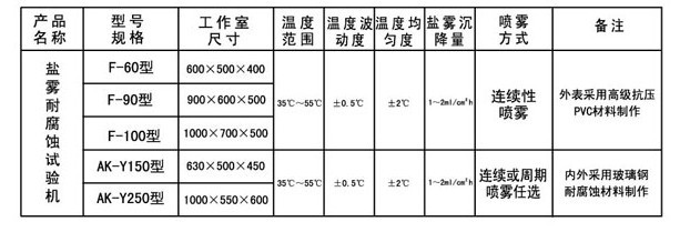 F-60型 鹽霧試驗(yàn)箱(圖1)